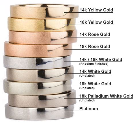 what other metals are similar to gold